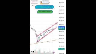 BankNifty Nifty50 Date:15/11/2023 Prediction #optiontrading