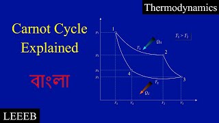 Carnot Cycle | Thermodynamics | College Physics | LEEEB