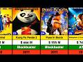DreamWorks animated movies list [1998 - 2026] - All Dream Works Animated Films @Infoclash5007 