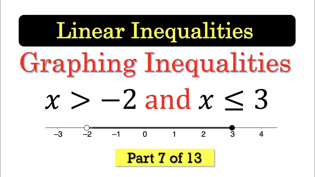 Li07 Graphing Compound Inequalities Youtube