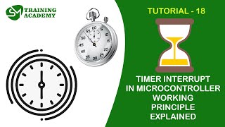 Timer interrupt in PIC16F877A working explained