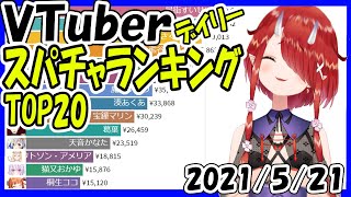 【速報】スパチャ収益ランキング 【2021年5月21日】 Virtual YouTuber Super Chat Ranking【投げ銭収益ランキング】鬼灯わらべ 10万人