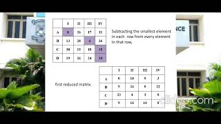 SJCTNC-A SAVITHA MARY- 20AMCA43-RESOURCE MANNAGEMENT TECHNIQUES-UNIT 2-ASSIGNMENT PROBLEM