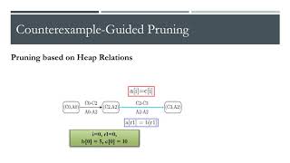 Counterexample-Guided Correlation Algorithm for Translation Validation