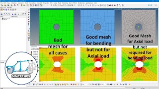 Mesh near hole in HyperMesh (Fine mesh is not always required)