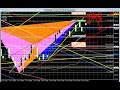 ドル円予想 ism製造業景況指数）