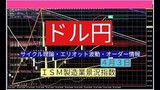 ドル円予想(ISM製造業景況指数）