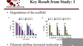 Polymer Degradation and Stability - PCL Polymer