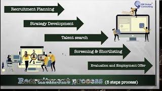 Recruitment Process || 5 Steps of Recruitment Process in HRM  | Recruiting Process