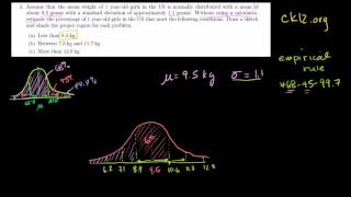 ck12.org normal distribution problems: Empirical rule | Probability and Statistics | Khan Academy