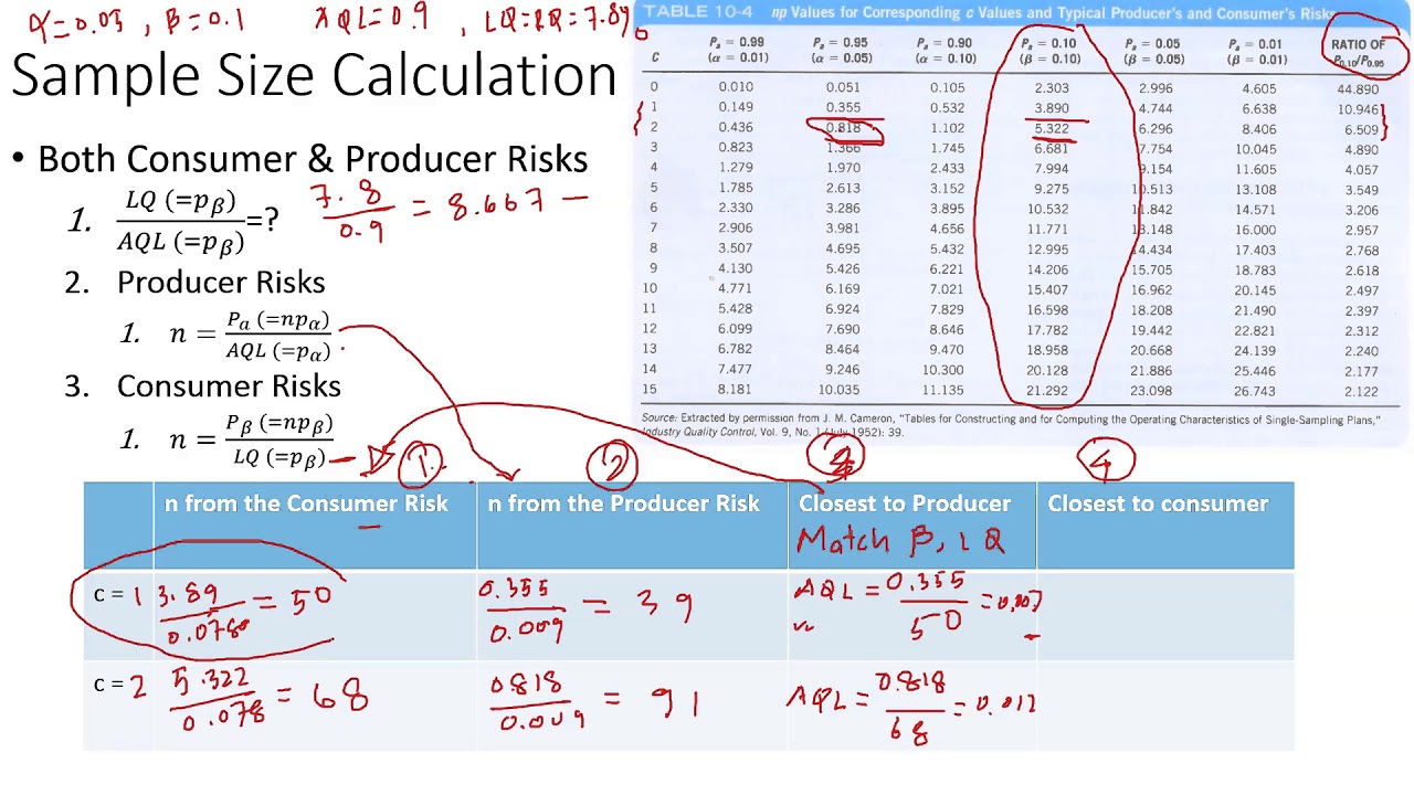 Sample Size Calculations Both Consumer And Producer Risks - YouTube