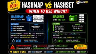 HashMap vs HashSet Explained Simply | When to Use Which?