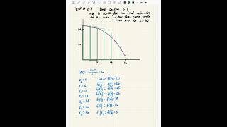 area estimation using rectangles
