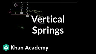 Vertical springs and energy conservation | Work and energy | Physics | Khan Academy