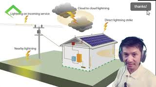 အိမ်တစ်အိမ်မှာ ဆိုလာ(solar) တပ်ဆင်မည်ဆိုရင် ဒီပစ္စည်းလေး ပါလား သတိထားပါ။