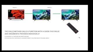 javaScript call method real world example