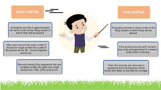 ASM 501 ADVANCED RECORD MANAGEMENT CHAPTER 3