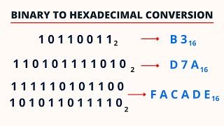 Binary to Hexadecimal Conversion | PingPoint
