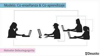 Modelo de sesión síncrona por videoconferencia: Co-Enseñanza \u0026 Co-Aprendizaje. M.Belausteguigoitia.