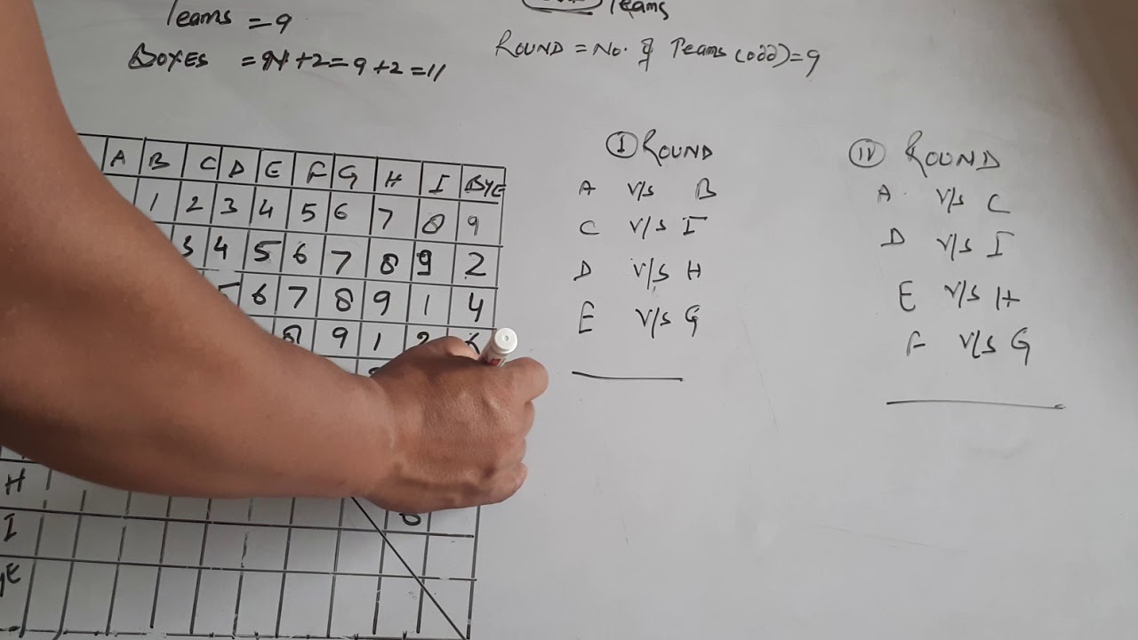 Cyclic Method Even Teams Class 12 58 Off