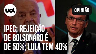 Lula x Bolsonaro: Pesquisa Ipec mostra rejeição de 50% ao presidente; 40% rejeitam o petista