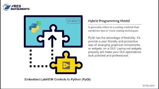 Embedded LabVIEW Controls to Python (PyQt)