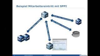 Mitarbeiterprozesse auf Knopfdruck - So entlasten Sie Personalwesen und Administratoren