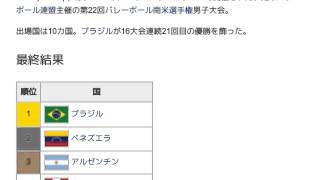 「1997年バレーボール男子南米選手権」とは ウィキ動画