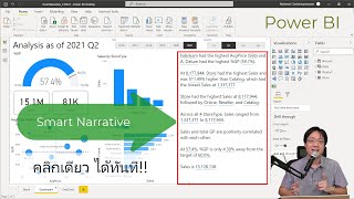 Smart Narrative เทคนิค Power BI ที่ทำให้ว้าว!