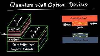 Quantum Well Optical Devices