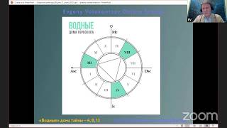 Что подрывает уверенность в себе / Анализ факторов XII дома / Евгений Волоконцев