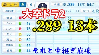 【パワプロ2022】人的補償と自由契約だけで補強した気になってる無能フロント　無限ペナント3年目【ゆっくり実況】