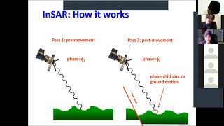 Kuliah Inderaja Aktif#12 - Tambahan Konsep InSAR