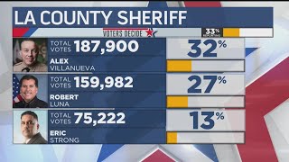 Race for LA County Sheriff