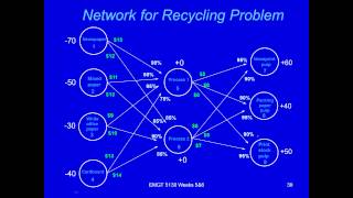 Operations Research--The Generalized Network Flow Problem (Part II--Model Formulation 1)