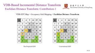 VDB-Based Incremental Euclidean Distance Transform
