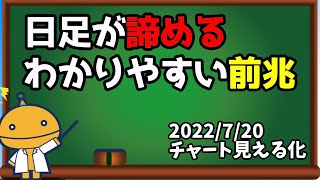 日足レベルの資金が入ってくるところってどこ？【日刊チャート見える化2022/7/20(ドル円、ポンド円、ユーロドル、ポンドドル、ゴールド等)【FX見える化labo】