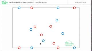 Passing and Receiving to Play Forwards