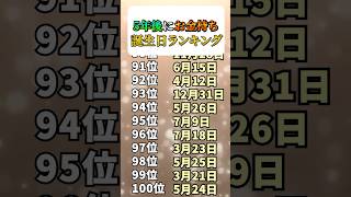 お金持ちになる人の誕生日ランキング‼️ #人生 #運気 #スピリチュアル #占い #開運 #金運 #名言 #運気好転 #幸運の前兆 #shorts