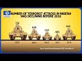 Reviewing Nigeria's Revised Security Strategy