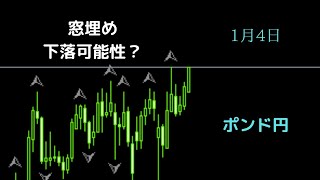 『FX ポンド円』 01/04 月曜日 シナリオ分析　予想　チャート