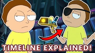 How Morty Becomes Evil Morty: The Evil Morty Timeline Explained!