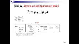 regression in sinhala