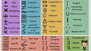List of Mathematical Symbols in English | MATH Symbols Vocabulary Words