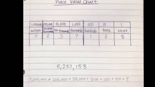 Place Value Chart Video