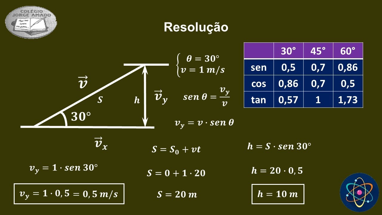 Exercícios De Vetores 9 Ano - EDUKITA