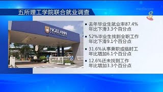 调查：理工学院毕业生就业率微跌