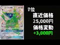 〔ポケカ〕7 27高騰ランキング（フリマ）top10