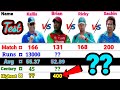 Sachin Tendulkar vs Brian Lara vs Ricky Ponting vs Jacques Kallis Comparison || Batting Statistics