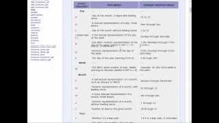 PHP Basic Date And Time